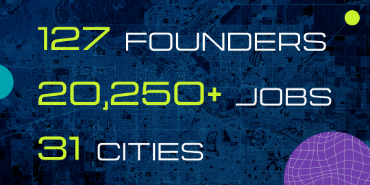 127 Founders 20250 jobs 31 cities