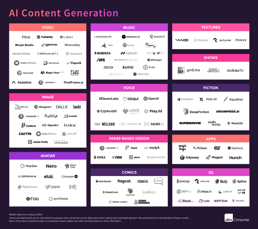 AI Content Generation